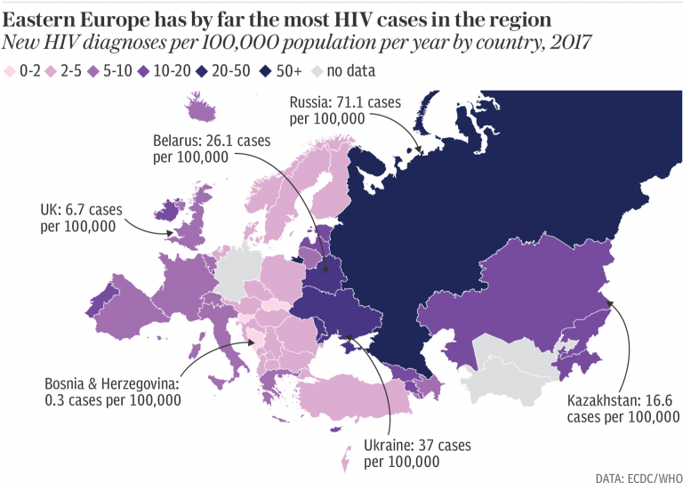 WHO: Belarus Is In Top 3 Countries With Highest HIV Rates In Europe