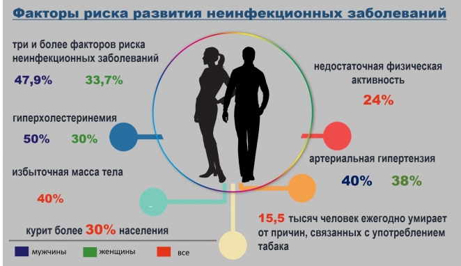 Эксперт: Белорусские мужчины очень стараются сделать свою жизнь короче