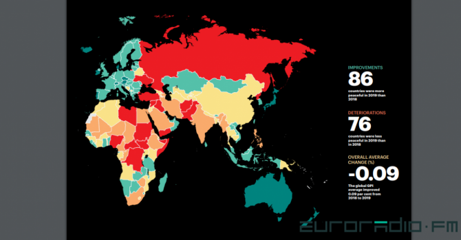 Belarus goes up in Global Peace Index: leaves Russia, Ukraine and USA behind