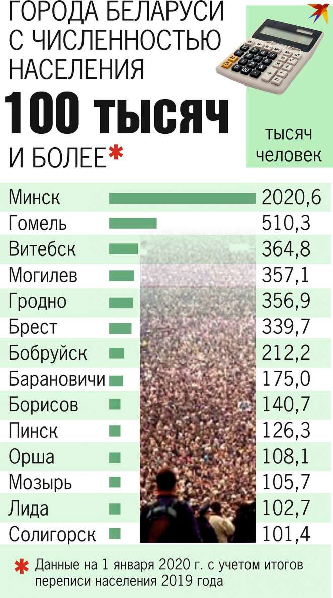 Не сбылось: белорусов на 3,5 млн меньше, чем прогнозировал Лукашенко