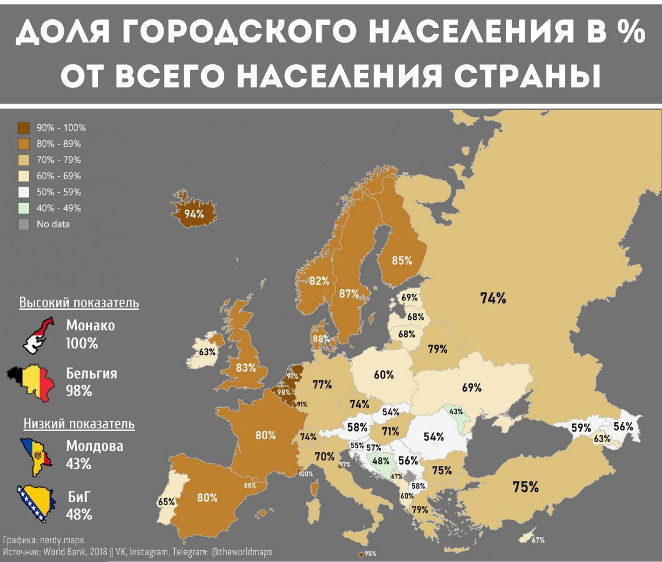 Беларусь урбанизирована больше всех соседних стран - инфографика